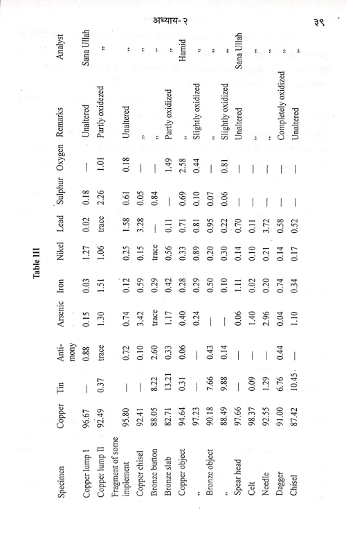 Prachin Tatha Madhyakalin Bharat Me Rasayan Vigyan Ka Itihasa